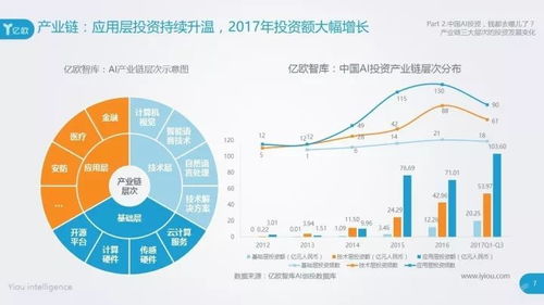 中国AI投资格局解析 真格基金、创新工场与红杉资本领跑投资管理