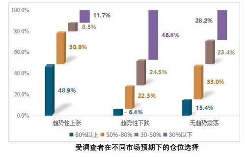 1.6亿股民画像来了 亏10 50 最焦虑 七成赚10 50 就变现